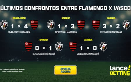 ultimos_jogos_flamengo_x_vasco_CTA-aspect-ratio-512-320
