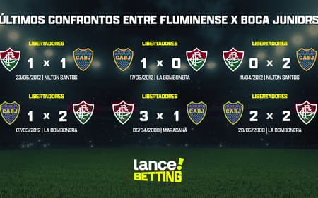 ultimos_jogos_fluminense_x_boca_juniors_CTA-aspect-ratio-512-320