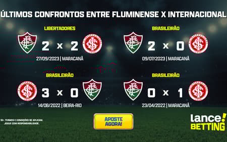 ultimos_jogos_fluminense_x_internacional_CTA-aspect-ratio-512-320