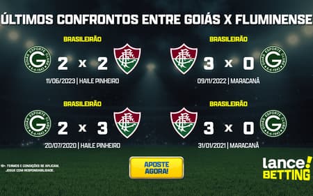 ultimos_jogos_goias_x_fluminense_CTA-aspect-ratio-512-320