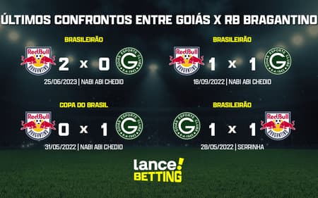 ultimos_jogos_goias_x_rb_bragantino_CTA-aspect-ratio-512-320