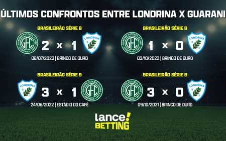 ultimos_jogos_guarani_x_londrina_CTA-aspect-ratio-512-320