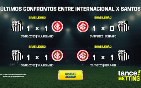 ultimos_jogos_internacional_x_santos_CTA-aspect-ratio-512-320
