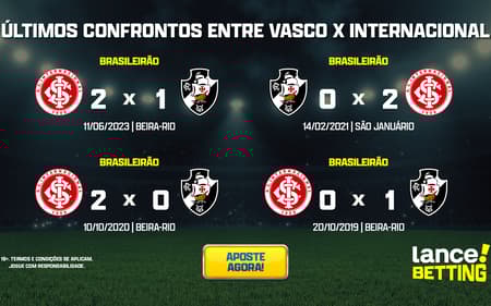 ultimos_jogos_internacional_x_vasco_CTA-aspect-ratio-512-320