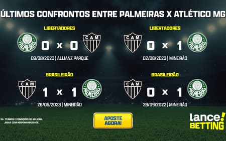 ultimos_jogos_palmeiras_x_atletico_mg_CTA-aspect-ratio-512-320