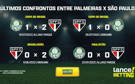 ultimos_jogos_palmeiras_x_sao_paulo_CTA-aspect-ratio-512-320