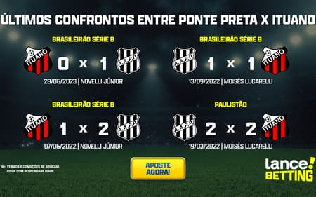 ultimos_jogos_ponte_preta_x_ituano_CTA-aspect-ratio-512-320