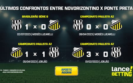 ultimos_jogos_ponte_preta_x_novorizontino_CTA-aspect-ratio-512-320