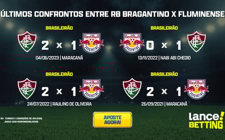 ultimos_jogos_rb_bragantino_x_fluminense_CTA-aspect-ratio-512-320