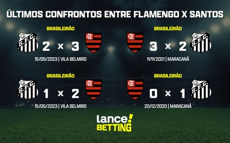 ultimos_jogos_santos_x_flamengo_CTA-aspect-ratio-512-320