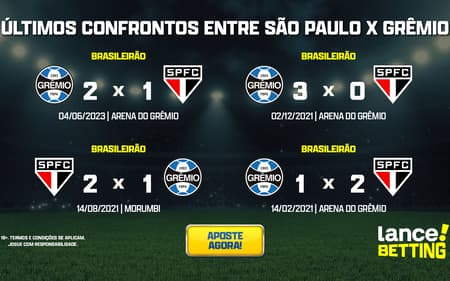 ultimos_jogos_sao_paulo_x_gremio_CTA-aspect-ratio-512-320