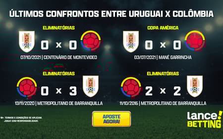 ultimos_jogos_uruguai_x_colombiaa_CTA-aspect-ratio-512-320