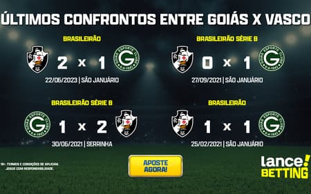 ultimos_jogos_vasco_x_goias_CTA-aspect-ratio-512-320