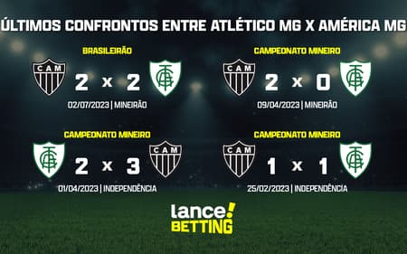 ultimos_jogos_america_mg_x_atletico_mg_CTA-aspect-ratio-512-320