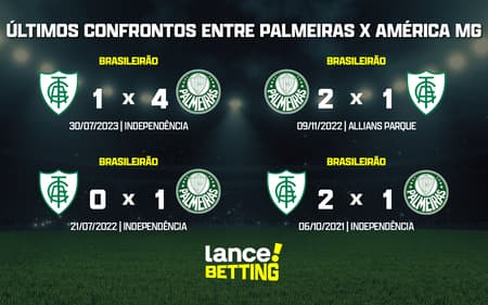 ultimos_jogos_america_mg_x_palmeiras_CTA-aspect-ratio-512-320