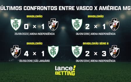 ultimos_jogos_america_mg_x_vasco_CTA-aspect-ratio-512-320