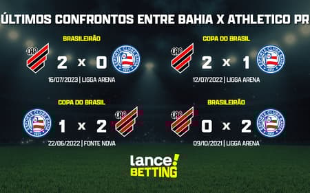 ultimos_jogos_athletico_x_bahia_CTA-aspect-ratio-512-320