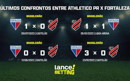 ultimos_jogos_athletico_x_fortaleza_CTA-aspect-ratio-512-320