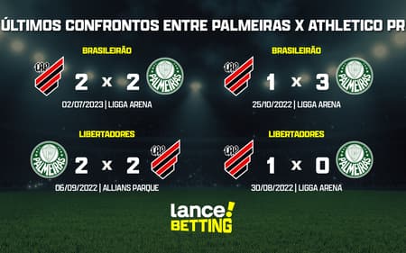 ultimos_jogos_athletico_x_palmeiras_CTA-aspect-ratio-512-320