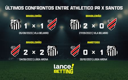 ultimos_jogos_athletico_x_santos_CTA-aspect-ratio-512-320