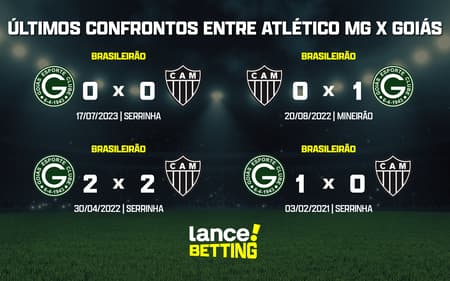 ultimos_jogos_atletico_mg_x_goias_CTA-aspect-ratio-512-320