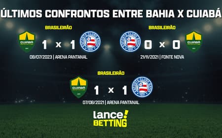 ultimos_jogos_bahia_x_cuiaba_CTA-aspect-ratio-512-320