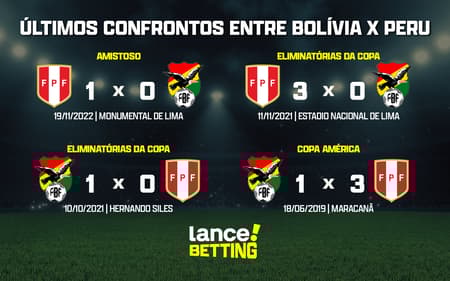ultimos_jogos_bolivia_x_peru_CTA-aspect-ratio-512-320