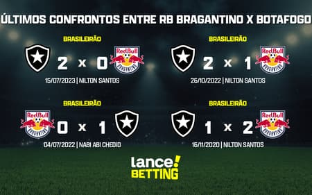 ultimos_jogos_botafogo_x_rb_bragantino_CTA-aspect-ratio-512-320