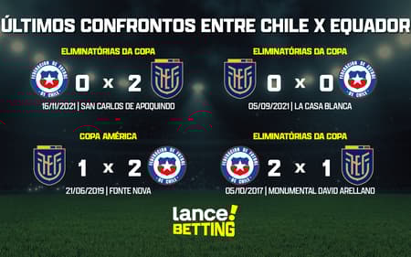 ultimos_jogos_chile_x_equador_CTA-aspect-ratio-512-320