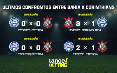 ultimos_jogos_corinthians_x_bahia_CTA-aspect-ratio-512-320