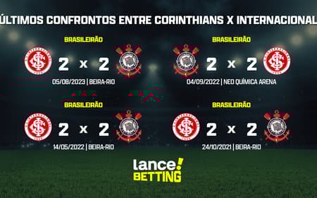 ultimos_jogos_corinthians_x_internacional_CTA-1-aspect-ratio-512-320