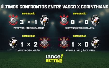 ultimos_jogos_corinthians_x_vasco_CTA-aspect-ratio-512-320