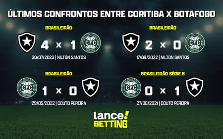 ultimos_jogos_coritiba_x_botafogo_CTA-aspect-ratio-512-320