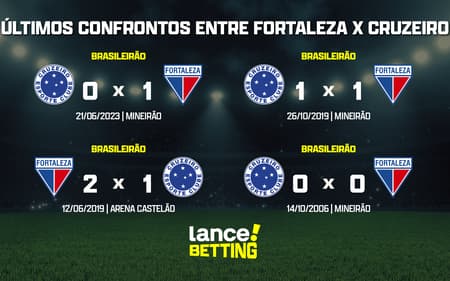 ultimos_jogos_cruzeiro_x_fortaleza_CTA-aspect-ratio-512-320