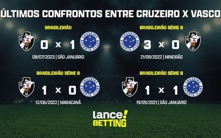 ultimos_jogos_cruzeiro_x_vasco_CTA-aspect-ratio-512-320