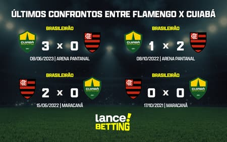ultimos_jogos_cuiaba_x_flamengo_CTA-aspect-ratio-512-320