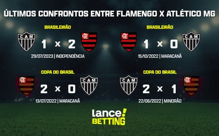 ultimos_jogos_flamengo_x_atletico_mg_CTA-aspect-ratio-512-320