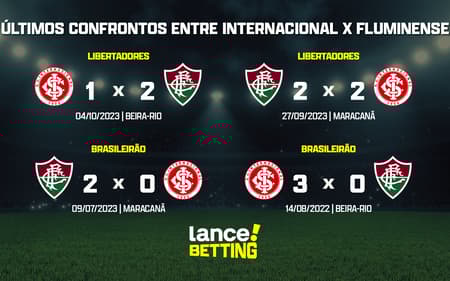 ultimos_jogos_fluminense_x_internacional_CTA-aspect-ratio-512-320