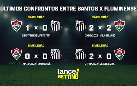 ultimos_jogos_fluminense_x_santos_CTA-aspect-ratio-512-320