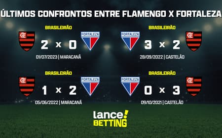 ultimos_jogos_fortaleza_x_flamengo_CTA-aspect-ratio-512-320