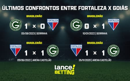 ultimos_jogos_fortaleza_x_goias_CTA-1-aspect-ratio-512-320