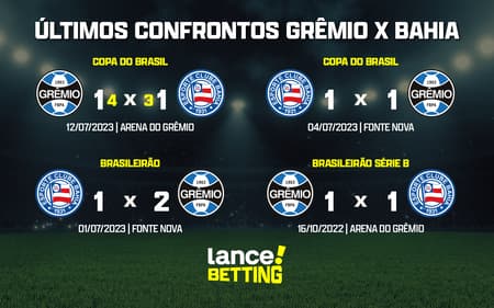 ultimos_jogos_gremio_x_bahia_CTA-aspect-ratio-512-320