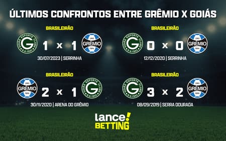 ultimos_jogos_gremio_x_goias_CTA-aspect-ratio-512-320