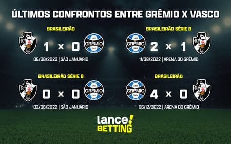 ultimos_jogos_gremio_x_vasco_CTA-aspect-ratio-512-320