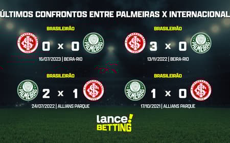 ultimos_jogos_inter_x_palmeiras_CTA-aspect-ratio-512-320