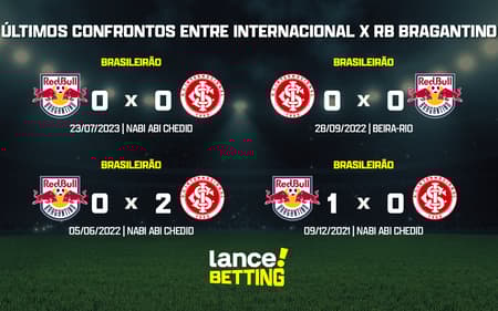 ultimos_jogos_inter_x_rb_bragantino_CTA-aspect-ratio-512-320