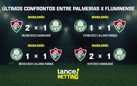 ultimos_jogos_palmieiras_x_fluminense_CTA-aspect-ratio-512-320