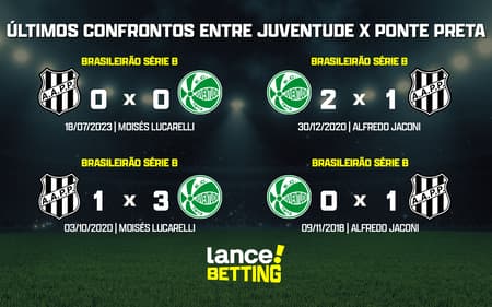 ultimos_jogos_ponte_preta_x_juventude_CTA-1-aspect-ratio-512-320