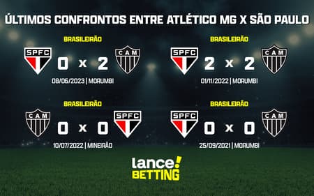 ultimos_jogos_sao_paulo_x_atletico_mg_CTA-1-aspect-ratio-512-320