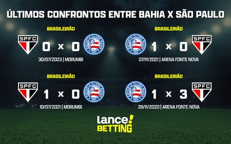 ultimos_jogos_sao_paulo_x_bahia_CTA-aspect-ratio-512-320